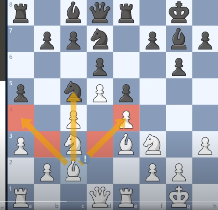 Bishop Two Blocks Control